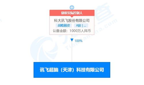 科大訊飛投資成立訊飛超腦，拓展集成電路設(shè)計與信息咨詢業(yè)務(wù)