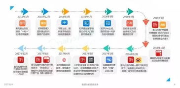 2018，知識付費 已死還是重生？——信息咨詢服務(wù)的蛻變之路