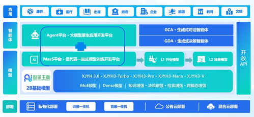 卓世科技完成億元B輪融資，深耕AI大模型落地與信息咨詢服務