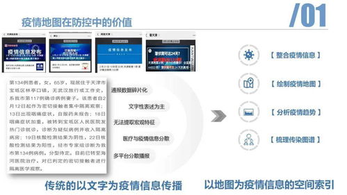 空間信息技術助力疫情防控 天津新冠疫情地圖系統與信息咨詢服務